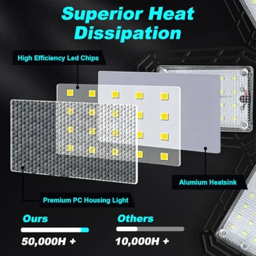 LED Garage Lights 2 Pack, Ceiling LED Shop Light 180W 18000LM 6500K Screw in Led Light with 5+1 Deformable Panels, Bright Led L TAVEN System LLC