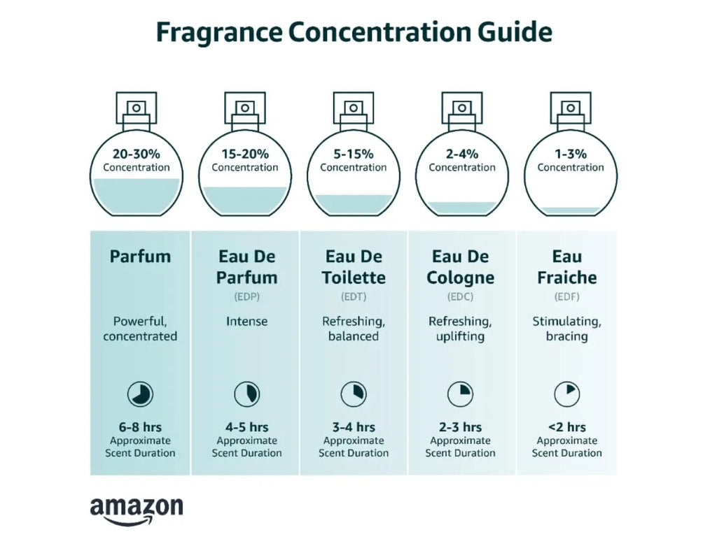 1 Million EDT Spray 3.4 Oz 100 Ml Men's Cologne New in Box Free Shipping Mens Perfume TAVEN System LLC