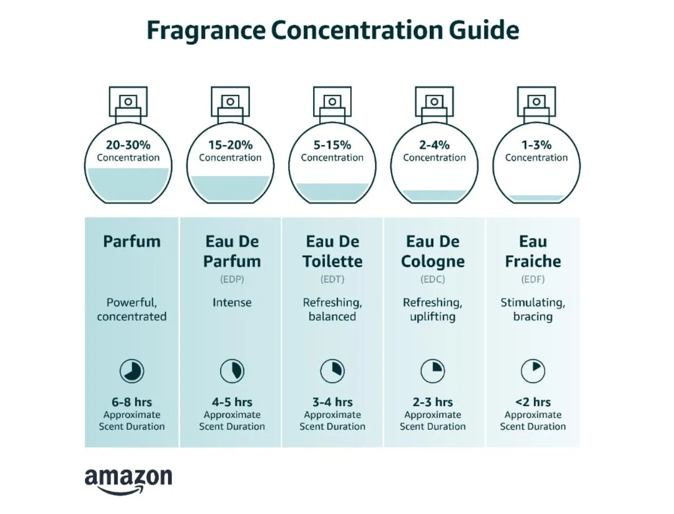 1 Million EDT Spray 3.4 Oz 100 Ml Men's Cologne New in Box Free Shipping Mens Perfume TAVEN System LLC