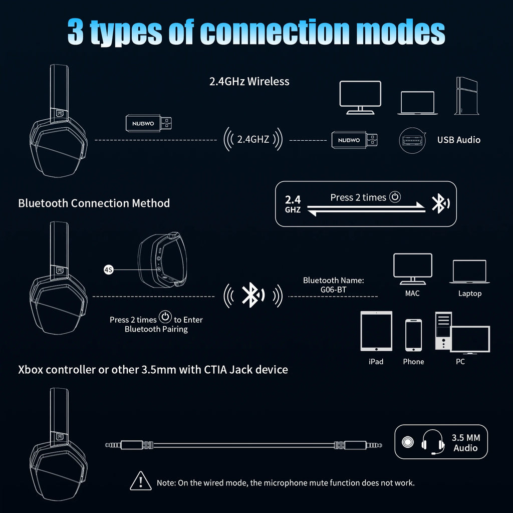 NUBWO G06 2.4G Dual Wireless Gaming Headset 5ms Low Latency 7.1 Surround ENC Mic For PC PS4 PS5 Gaming Bluetooth Headphones TAVEN System LLC