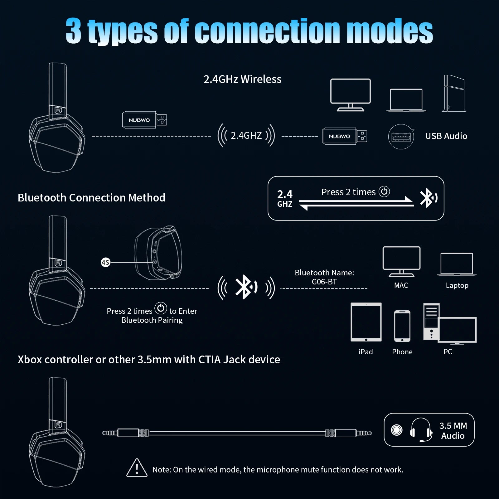 NUBWO G06 2.4G Dual Wireless Gaming Headset 5ms Low Latency 7.1 Surround ENC Mic For PC PS4 PS5 Gaming Bluetooth Headphones TAVEN System LLC