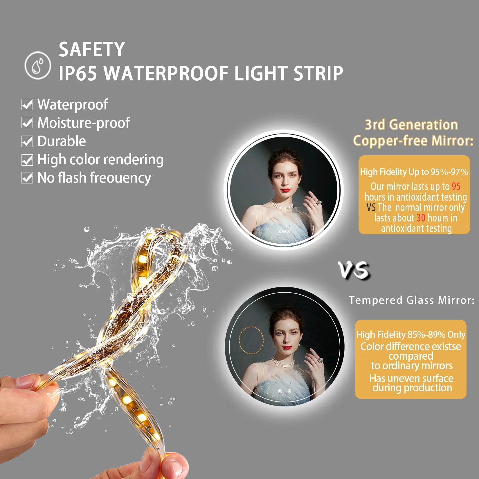 Large Round LED Bathroom Vanity Mirror Anti-Fog with Brighter Lights for Makeup Wall Mount Smart Touch TAVEN System LLC