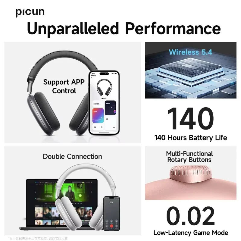 Picun F8 Pro ANC Wireless Headphones Head Tracking 3D Spatial Audio -52dB ANC HIFI Bluetooth Headset ENC HD Mic Low-Latency APP TAVEN System LLC