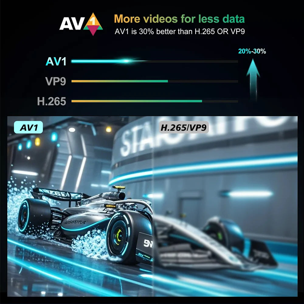 Tanix W2 Android 11 Smart TV box Amlogic S905W2 2GB 16GB 2.4G/5G Dual Wifi AV1 BT Set Top Box Media player PK Tanix TX3 TAVEN System LLC