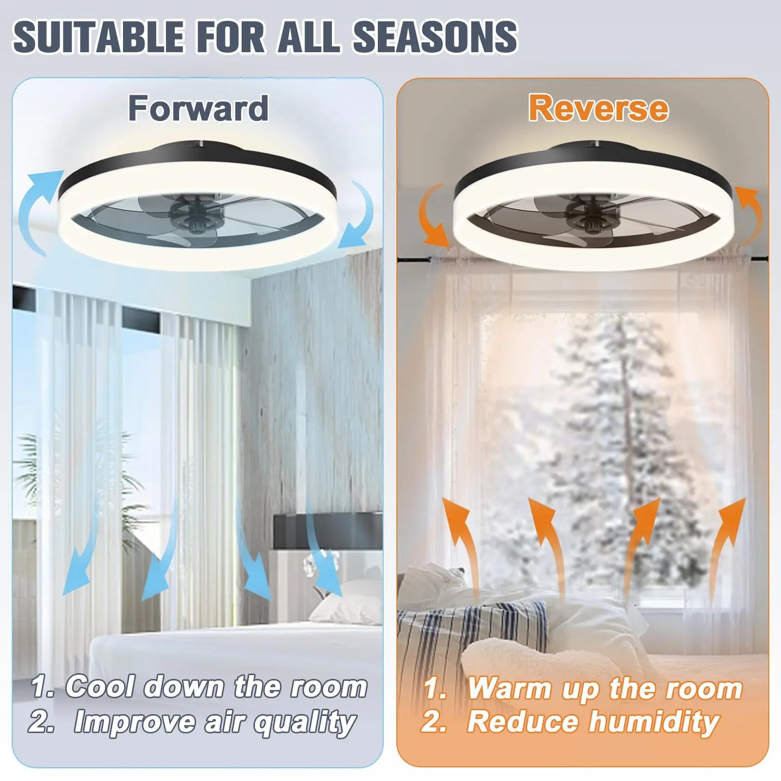 Simple LED Ceiling Fan Light Remote Control with Infinite Dimming 6 Levels of Wind Speed Living Room Bedroom chandelier fan TAVEN System LLC