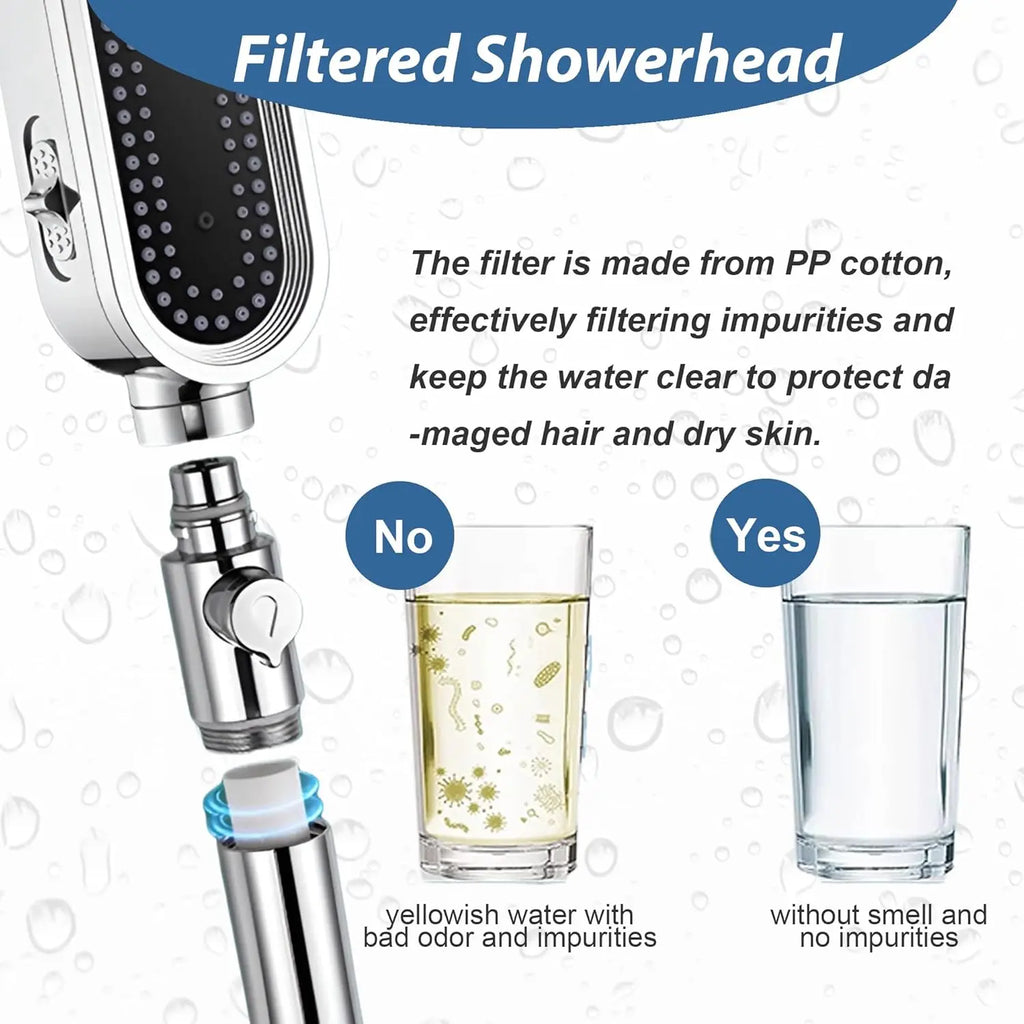 3 Modes Powerful Shower Head Anti-clogging and Easy To Clean Anti Anti-limescale Shower Head Handheld Flexible Bath  Shower Head TAVEN System LLC